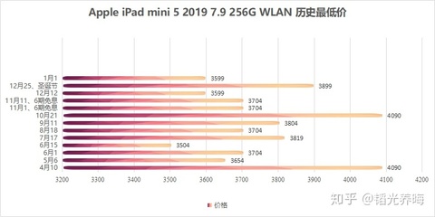 苹果ipadmini5价格(苹果ipad mini5价格多少)