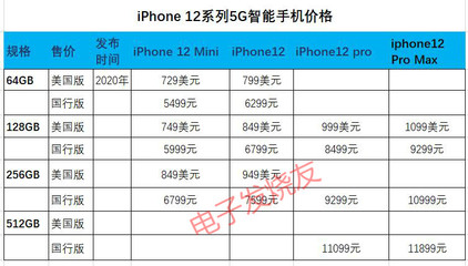苹果系列手机价格(萍果系列手机价格)