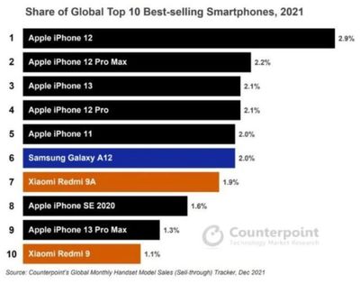 最好用的苹果手机排行(最好用苹果手机是哪一款)