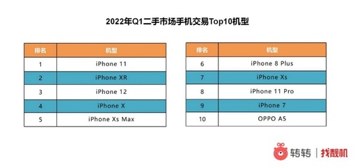 手机畅销排行榜2022(手机畅销排行榜2023年)